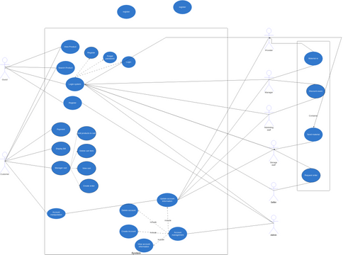 USE CASE | Visual Paradigm User-Contributed Diagrams / Designs